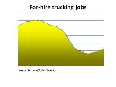 Trucking Jobs March 2011 Report E1299248017105