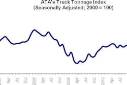 Ata Tonnage