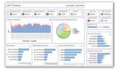 Xata’s Fleet Performance Manager, which provides dashboard- and scorecard-style views of key performance indicators, soon will include CSA functionality.