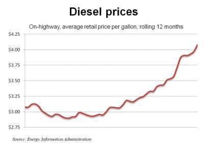 Diesel 4 11 11 E1302548355227