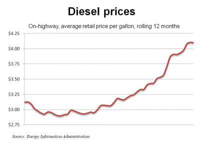 Diesel 4 25 11 E1303771607373