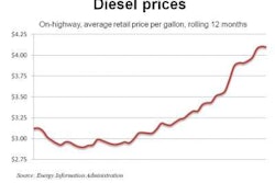 Diesel 4 25 11 E1303771607373