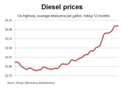Diesel 4 25 11 E1303771607373