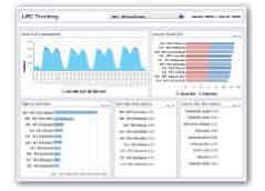 Third Chart Untitled 1
