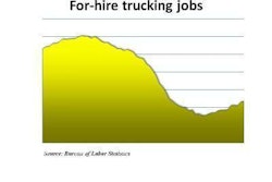 Trucking Jobs April 2011 Report E1301662022899
