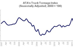 Ata Truck Tonnage Index