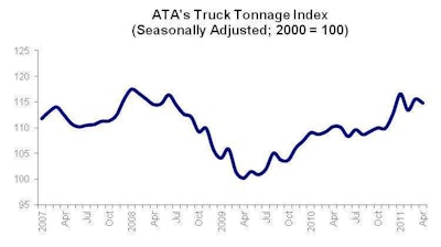 Ata Truck Tonnage Index