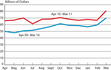 Nafta Trade Chart