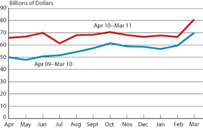 Nafta Trade Chart