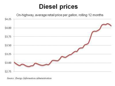 Diesel 5 16 11 E1305577797459