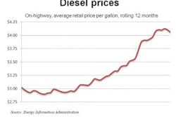 Diesel 5 16 11 E1305577797459