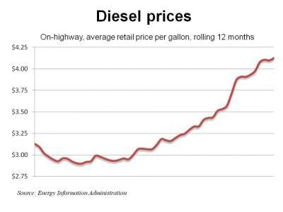 Diesel 5 2 11 E1304373643729
