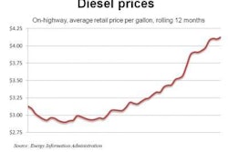 Diesel 5 2 11 E1304373643729