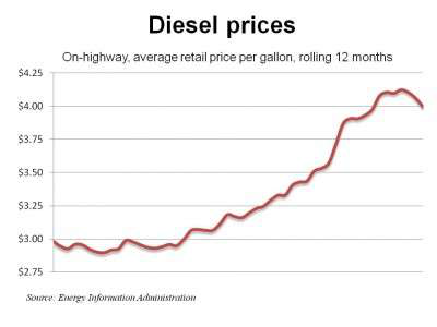 Diesel 5 23 11 E1306179011229