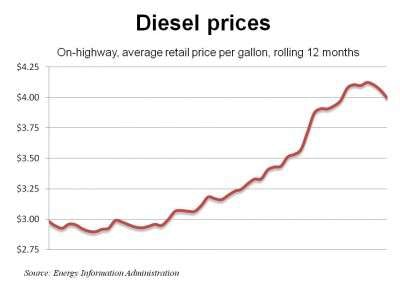 Diesel 5 23 11 E1306179011229