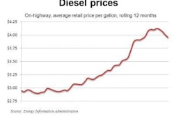 Diesel 5 30 11 E1306877542991