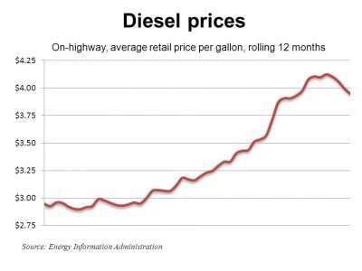 Diesel 5 30 11 E1306877542991