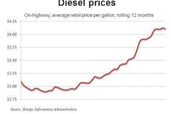 Diesel 5 9 11 E1305016743958