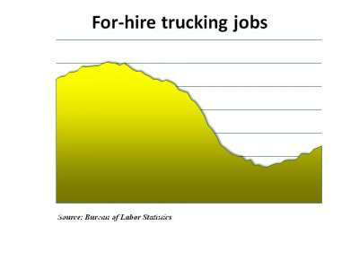 Trucking Jobs May 2011 Report E1304691967724