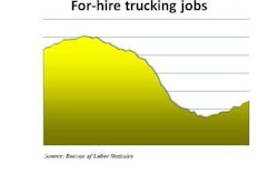 Trucking Jobs May 2011 Report E1304691967724