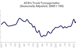 Ata Tonnage Index