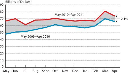 Nafta Trade Chart