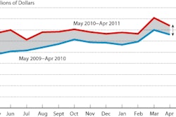 Nafta Trade Chart