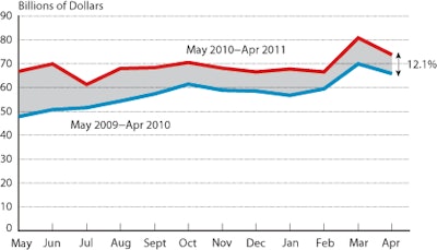 Nafta Trade Chart
