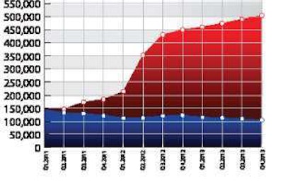 The Worst Untitled 11