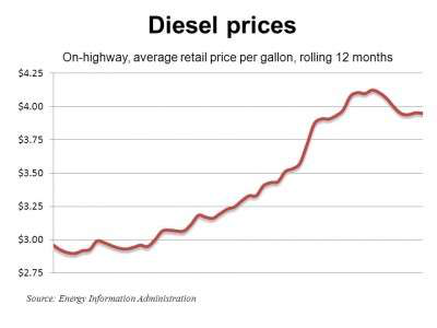 Diesel 6 20 11 E1308615138539