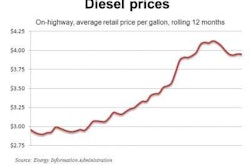 Diesel 6 20 11 E1308615138539