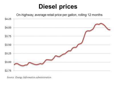 Diesel 6 6 11 E1307397258452