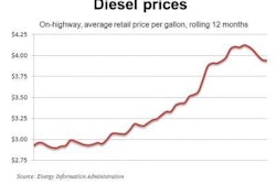 Diesel 6 6 11 E1307397258452