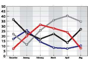 Driver Availability Untitled 1