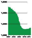 Green Chart Untitled 1