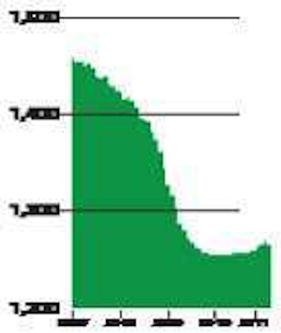 Green Chart Untitled 1