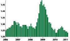 Inventory Chart Untitled 1