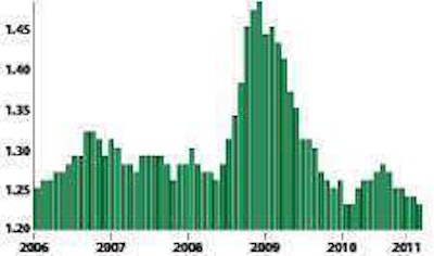 Inventory Chart Untitled 1