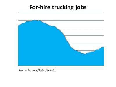 Trucking Jobs June 2011 Report E1307105763183