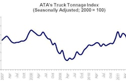 Ata Truck Tonnage Index