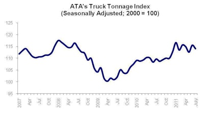 Ata Truck Tonnage Index
