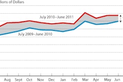 Nafta Trade June