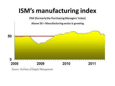 Pmi July 2011 E1312208928401