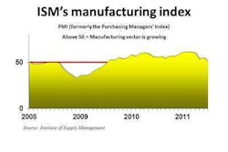 Pmi July 2011 E1312208928401