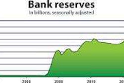The $1.7 trillion held by banks is an inflation bomb with a delayed fuse.