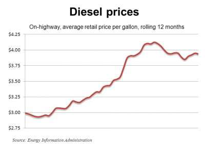 Diesel 8 1 11 E1312298263392