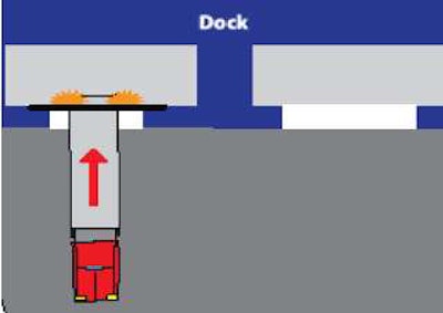 John Doe couldn’t avoid the rollup door that rolled down onto the top rear of his trailer without warning. Was this a preventable accident?