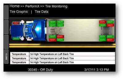 Some tire pressure monitoring systems communicate with in-cab mobile devices to give drivers low pressure alerts.