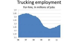 Trucking Jobs July Numbers E1312554970453