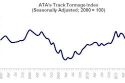 Ata Tonnage